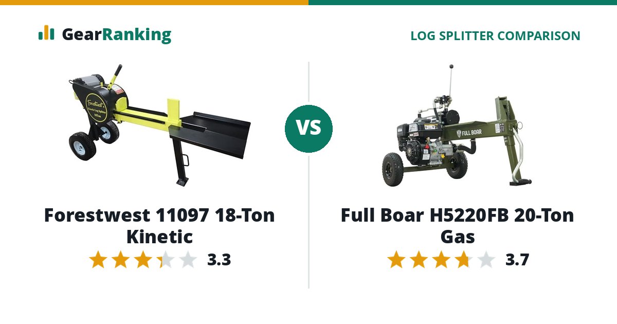 Forestwest 11097 18-Ton Kinetic vs Full Boar H5220FB 20-Ton Gas