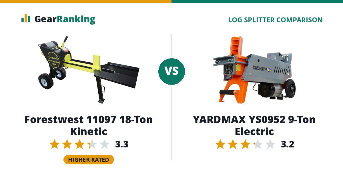 Forestwest 11097 18-Ton Kinetic vs YARDMAX YS0952 9-Ton Electric