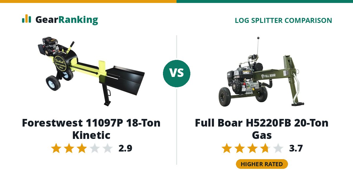 Forestwest 11097P 18-Ton Kinetic vs Full Boar H5220FB 20-Ton Gas