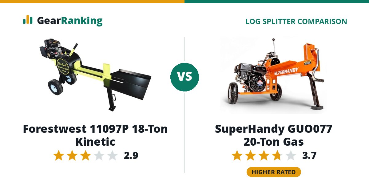 Forestwest 11097P 18-Ton Kinetic vs SuperHandy GUO077 20-Ton Gas