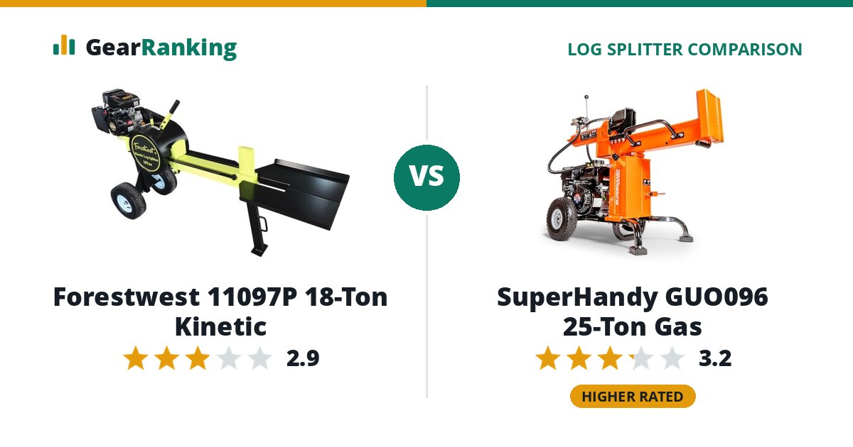 Forestwest 11097P 18-Ton Kinetic vs SuperHandy GUO096 25-Ton Gas