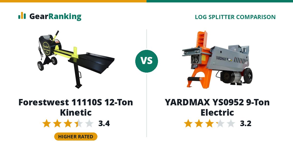 Forestwest 11110S 12-Ton Kinetic vs YARDMAX YS0952 9-Ton Electric