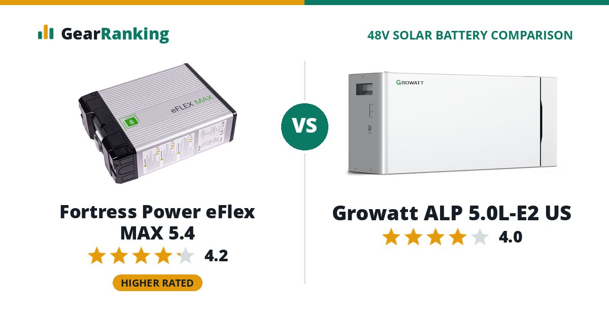Fortress Power eFlex MAX 5.4 vs Growatt ALP 5.0L-E2 US