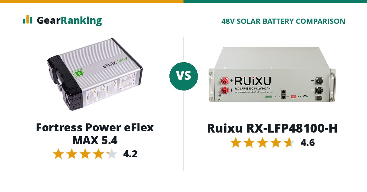 Fortress Power eFlex MAX 5.4 vs Ruixu RX-LFP48100-H