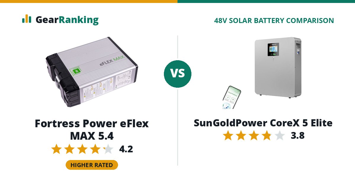 Fortress Power eFlex MAX 5.4 vs SunGoldPower CoreX 5 Elite
