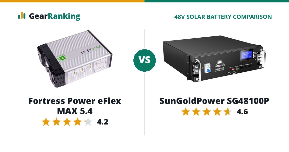 Fortress Power eFlex MAX 5.4 vs SunGoldPower SG48100P