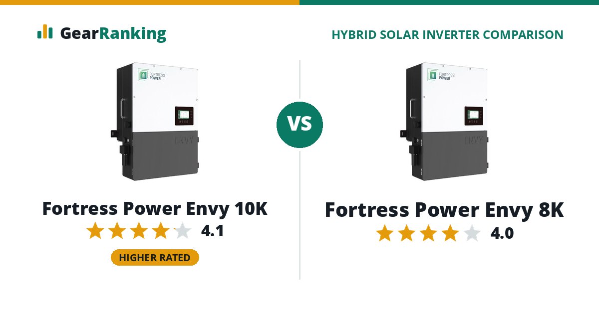Fortress Power Envy 10K vs Fortress Power Envy 8K