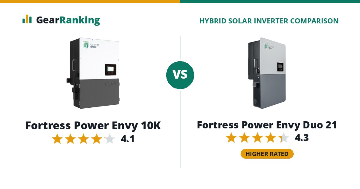 Fortress Power Envy 10K vs Fortress Power Envy Duo 21