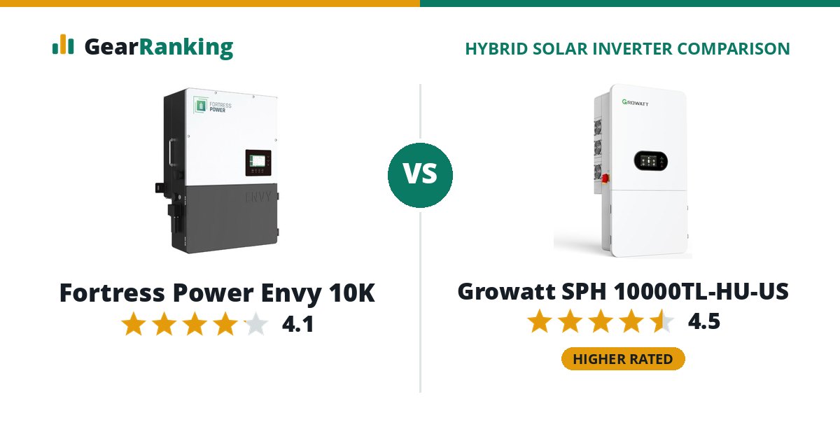 Fortress Power Envy 10K vs Growatt SPH 10000TL-HU-US