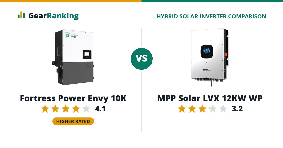 Fortress Power Envy 10K vs MPP Solar LVX 12KW WP