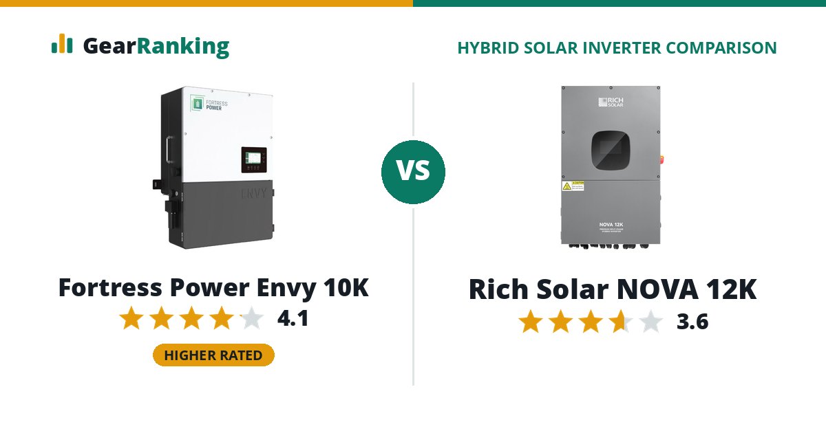 Fortress Power Envy 10K vs Rich Solar NOVA 12K