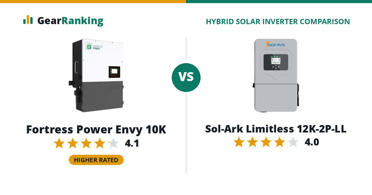 Fortress Power Envy 10K vs Sol-Ark Limitless 12K-2P-LL