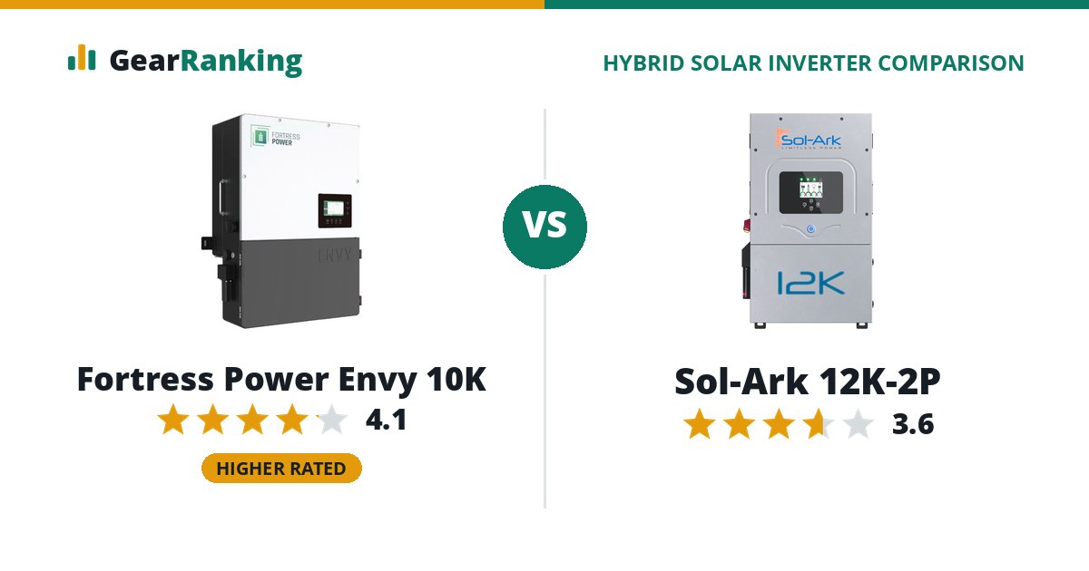 Fortress Power Envy 10K vs Sol-Ark 12K-2P