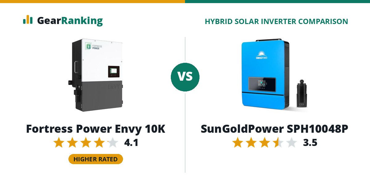 Fortress Power Envy 10K vs SunGoldPower SPH10048P