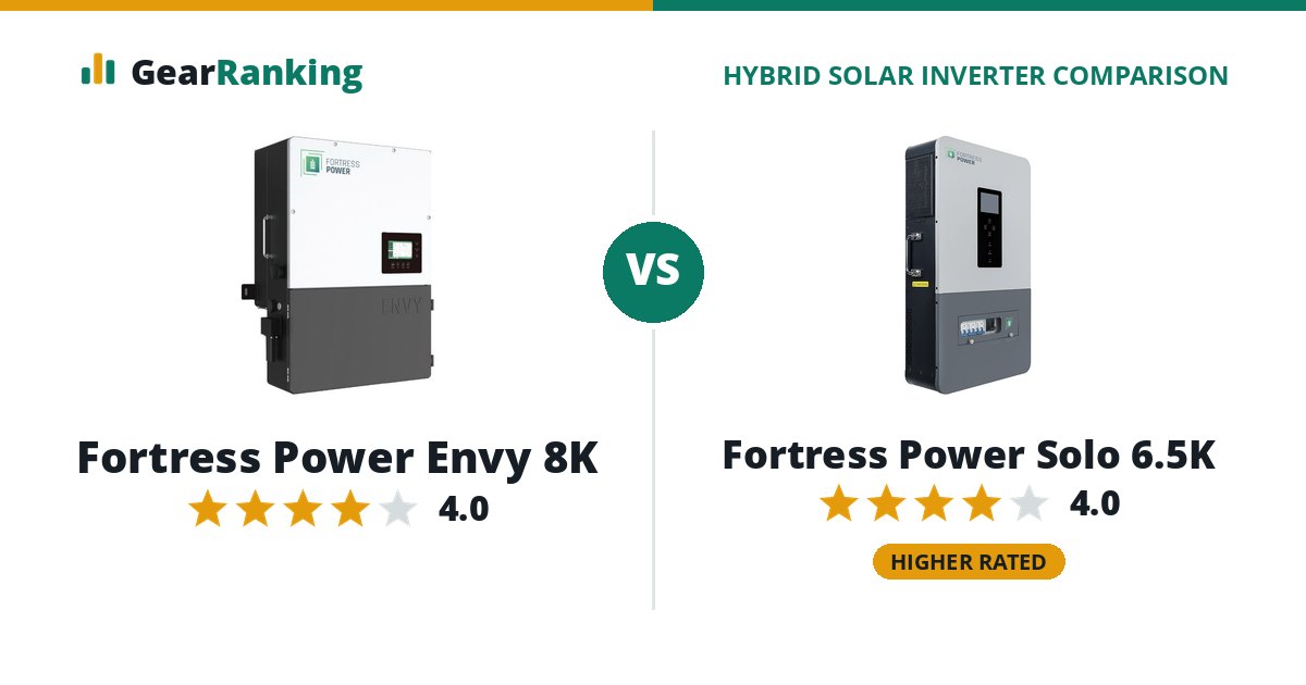 Fortress Power Envy 8K vs Fortress Power Solo 6.5K