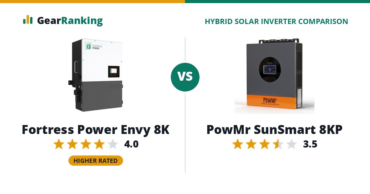 Fortress Power Envy 8K vs PowMr SunSmart 8KP