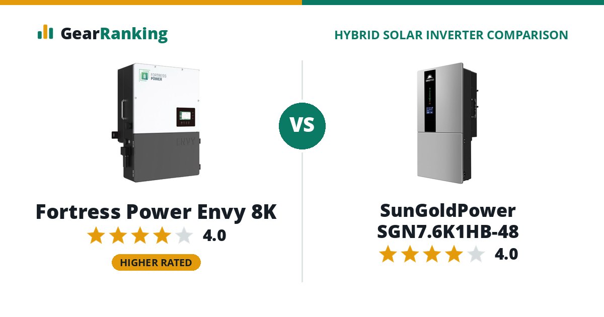 Fortress Power Envy 8K vs SunGoldPower SGN7.6K1HB-48