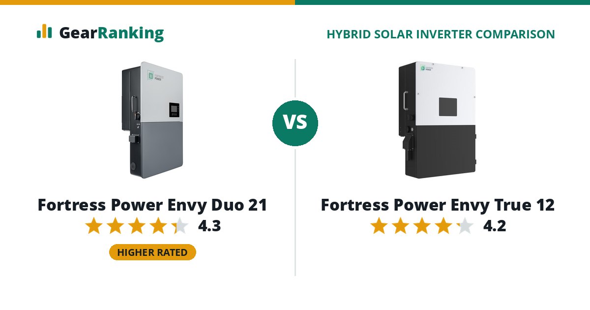 Fortress Power Envy Duo 21 vs Fortress Power Envy True 12
