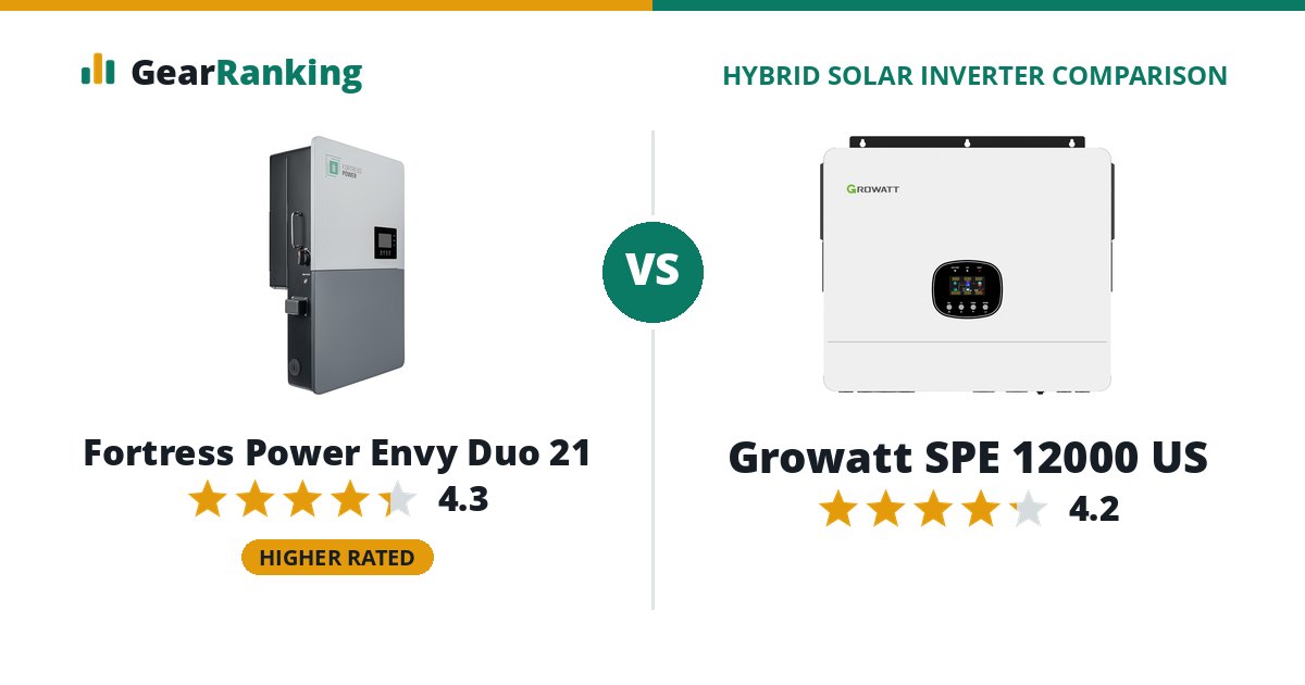 Fortress Power Envy Duo 21 vs Growatt SPE 12000 US