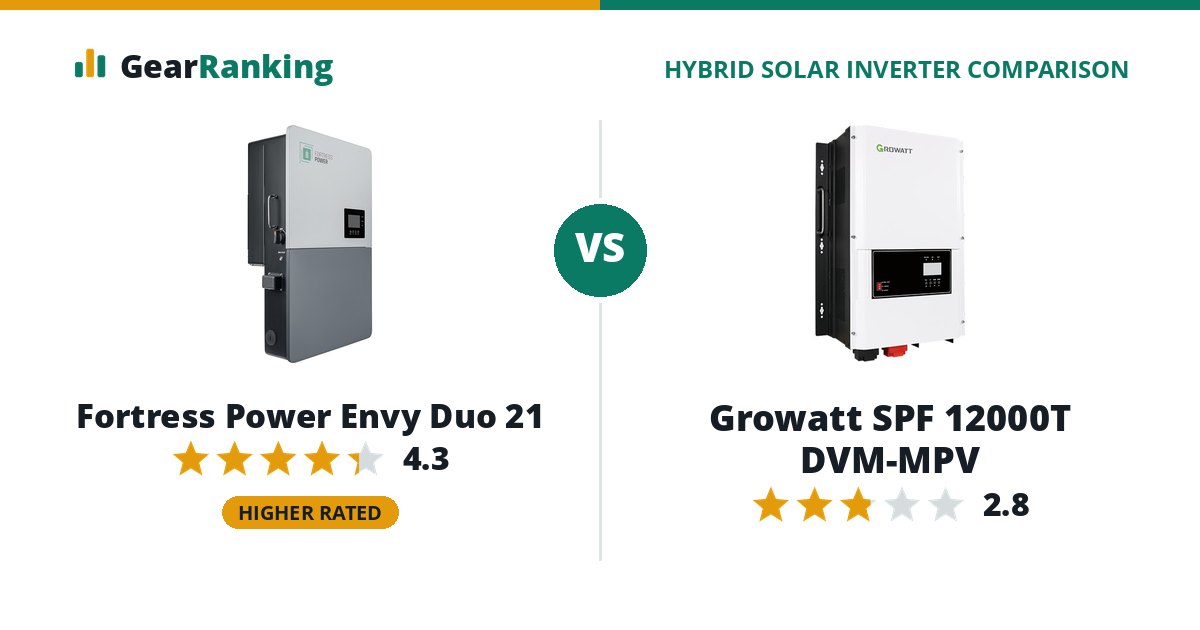 Fortress Power Envy Duo 21 vs Growatt SPF 12000T DVM-MPV
