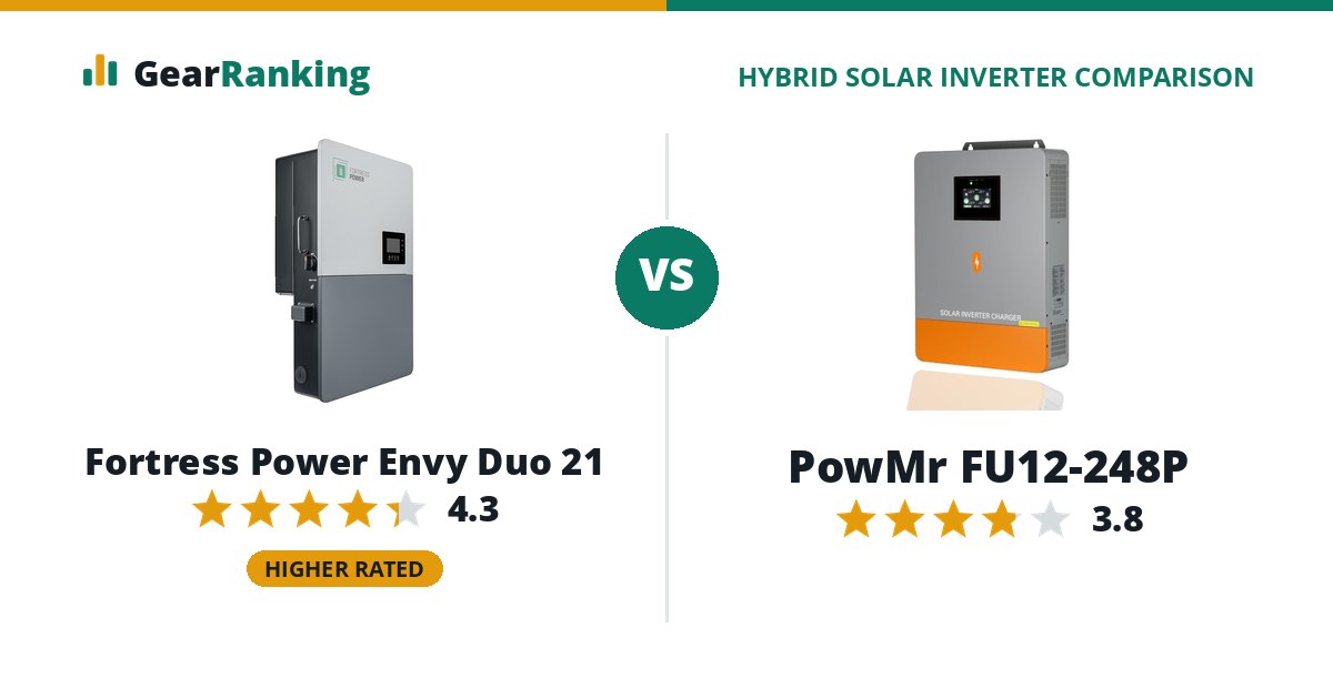 Fortress Power Envy Duo 21 vs PowMr FU12-248P
