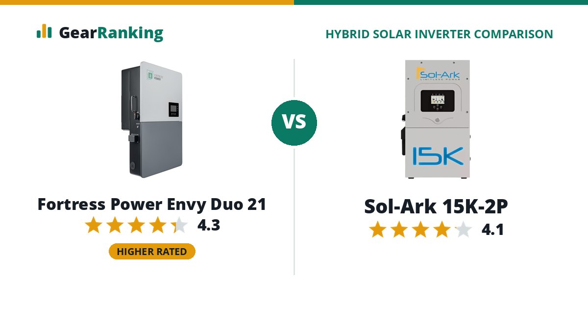 Fortress Power Envy Duo 21 vs Sol-Ark 15K-2P