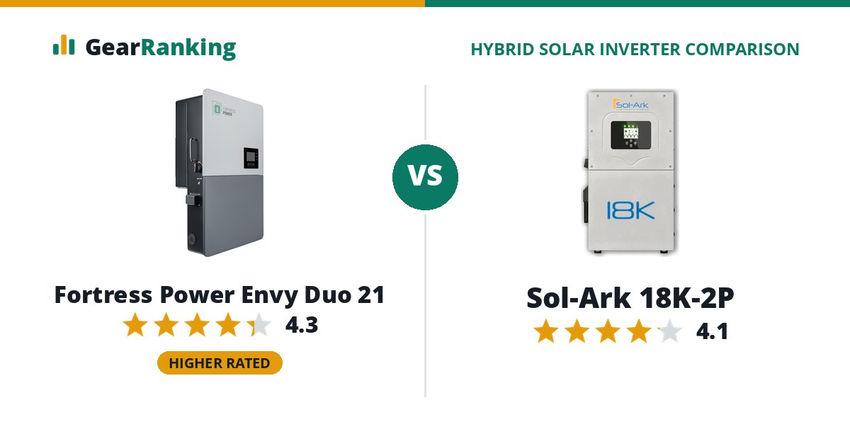 Fortress Power Envy Duo 21 vs Sol-Ark 18K-2P