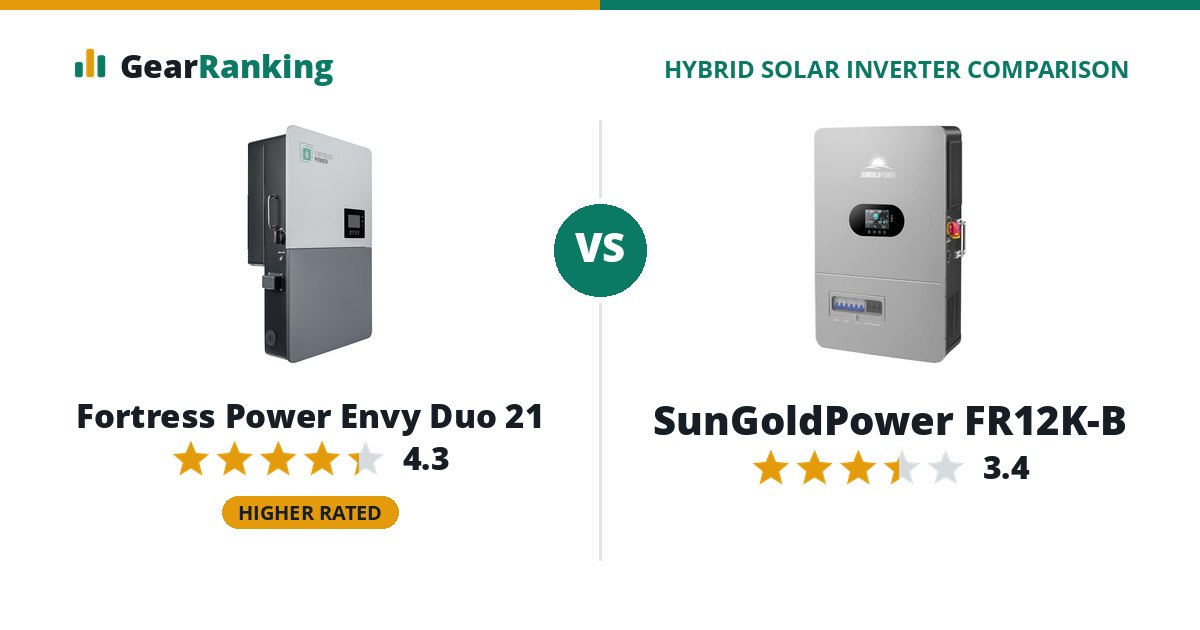Fortress Power Envy Duo 21 vs SunGoldPower FR12K-B