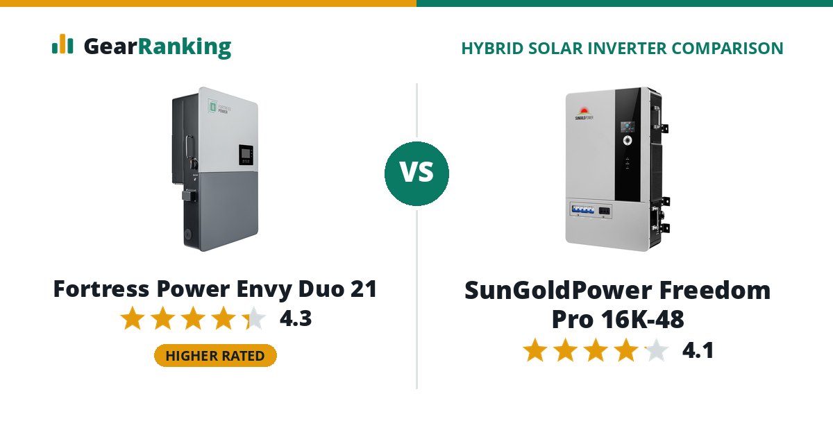 Fortress Power Envy Duo 21 vs SunGoldPower Freedom Pro 16K-48