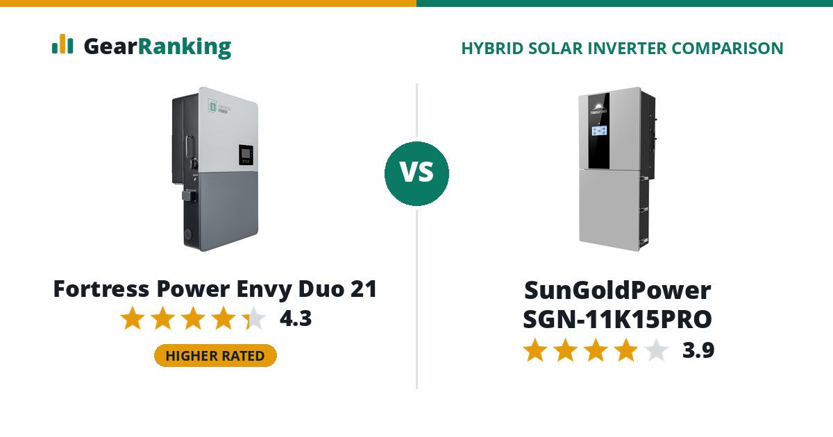 Fortress Power Envy Duo 21 vs SunGoldPower SGN-11K15PRO