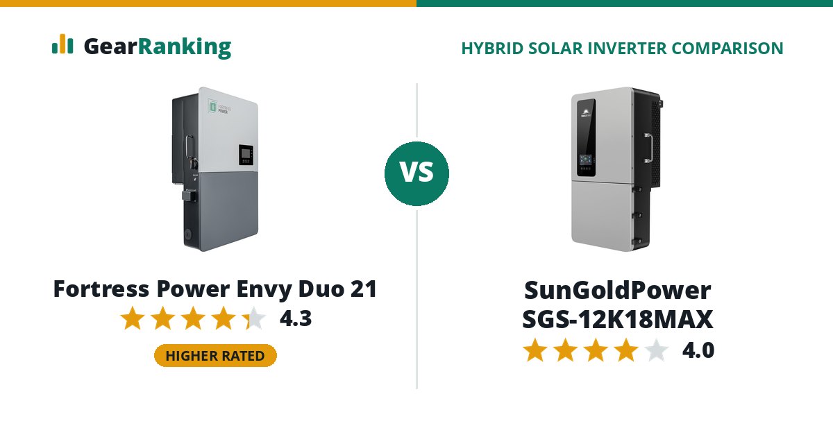 Fortress Power Envy Duo 21 vs SunGoldPower SGS-12K18MAX