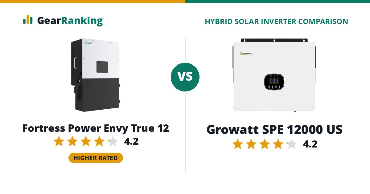 Fortress Power Envy True 12 vs Growatt SPE 12000 US