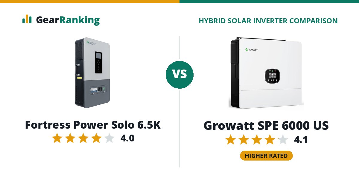 Fortress Power Solo 6.5K vs Growatt SPE 6000 US
