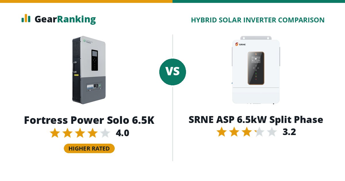 Fortress Power Solo 6.5K vs SRNE ASP 6.5kW Split Phase