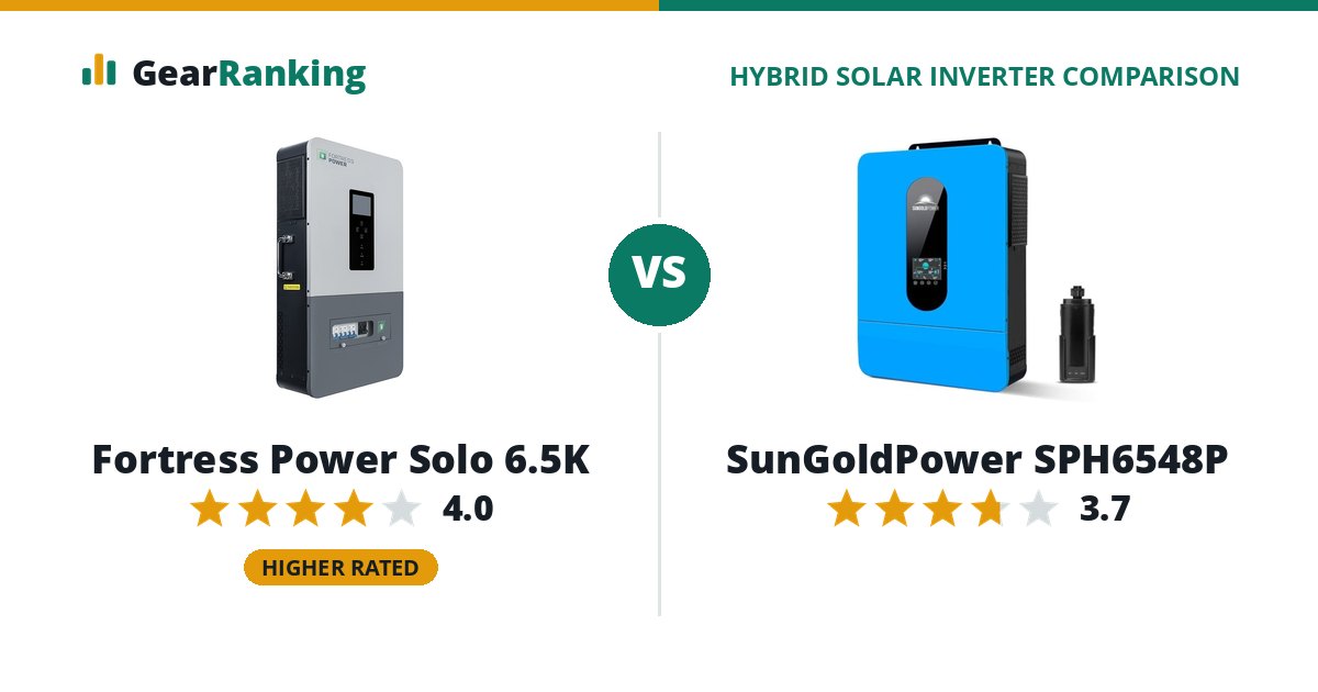 Fortress Power Solo 6.5K vs SunGoldPower SPH6548P