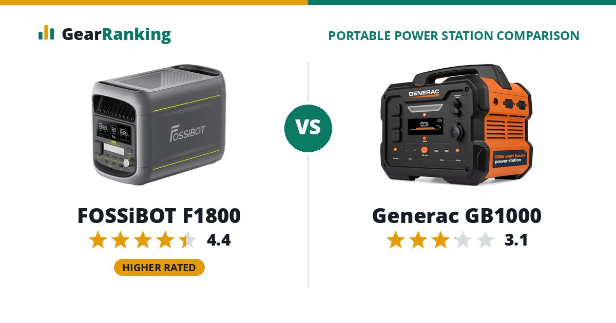 FOSSiBOT F1800 vs Generac GB1000