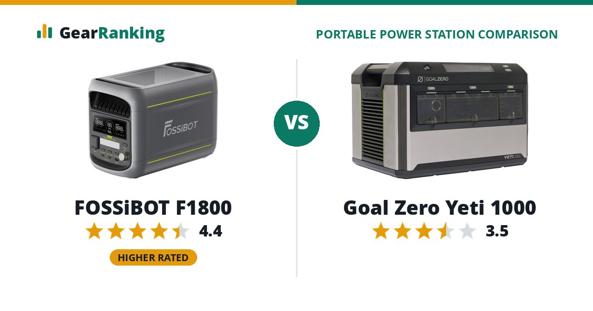 FOSSiBOT F1800 vs Goal Zero Yeti 1000