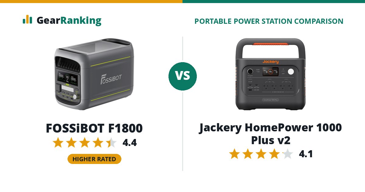 FOSSiBOT F1800 vs Jackery HomePower 1000 Plus v2