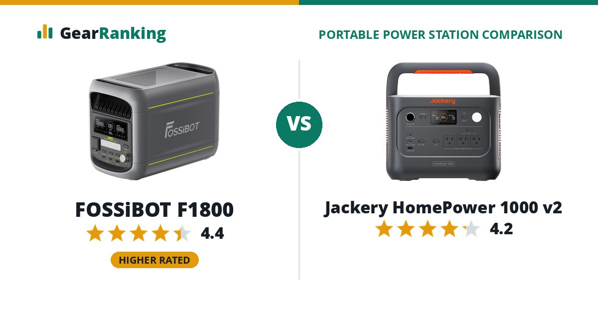 FOSSiBOT F1800 vs Jackery HomePower 1000 v2