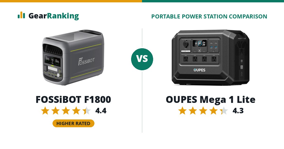 FOSSiBOT F1800 vs OUPES Mega 1 Lite