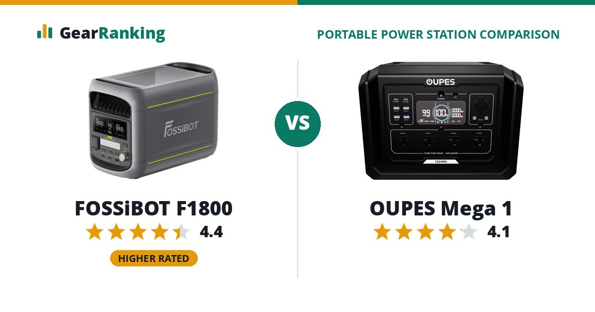 FOSSiBOT F1800 vs OUPES Mega 1