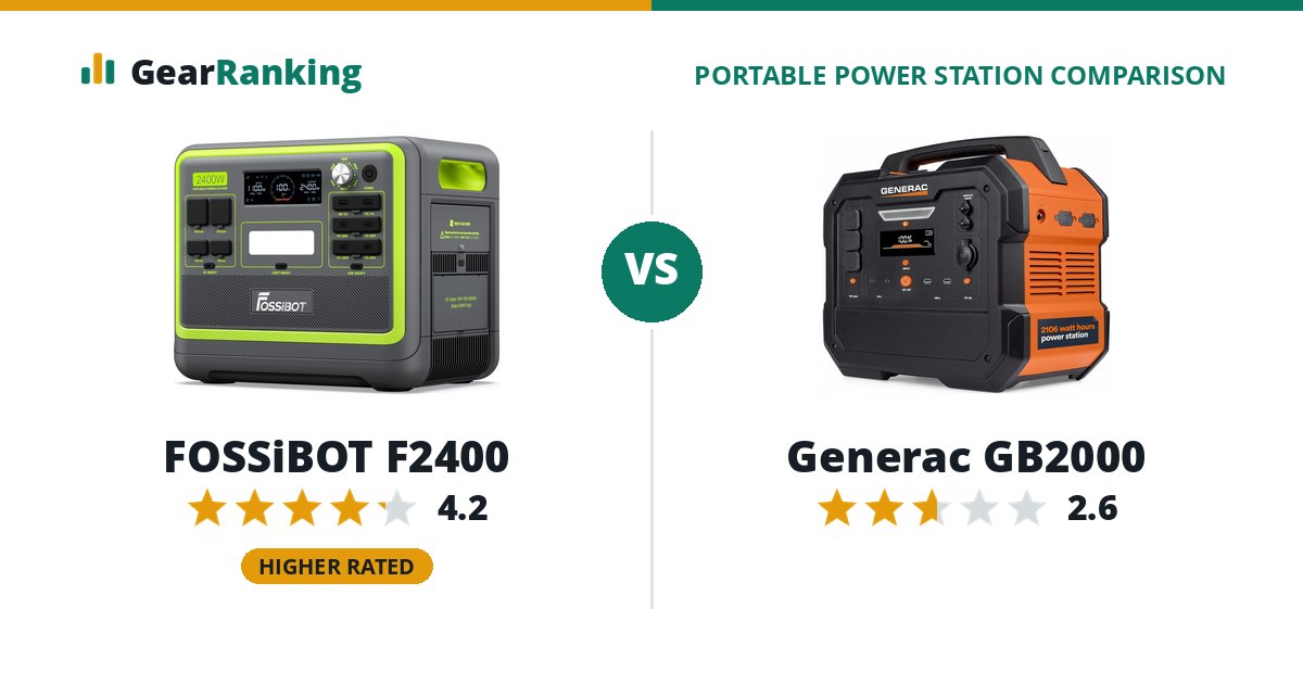 FOSSiBOT F2400 vs Generac GB2000