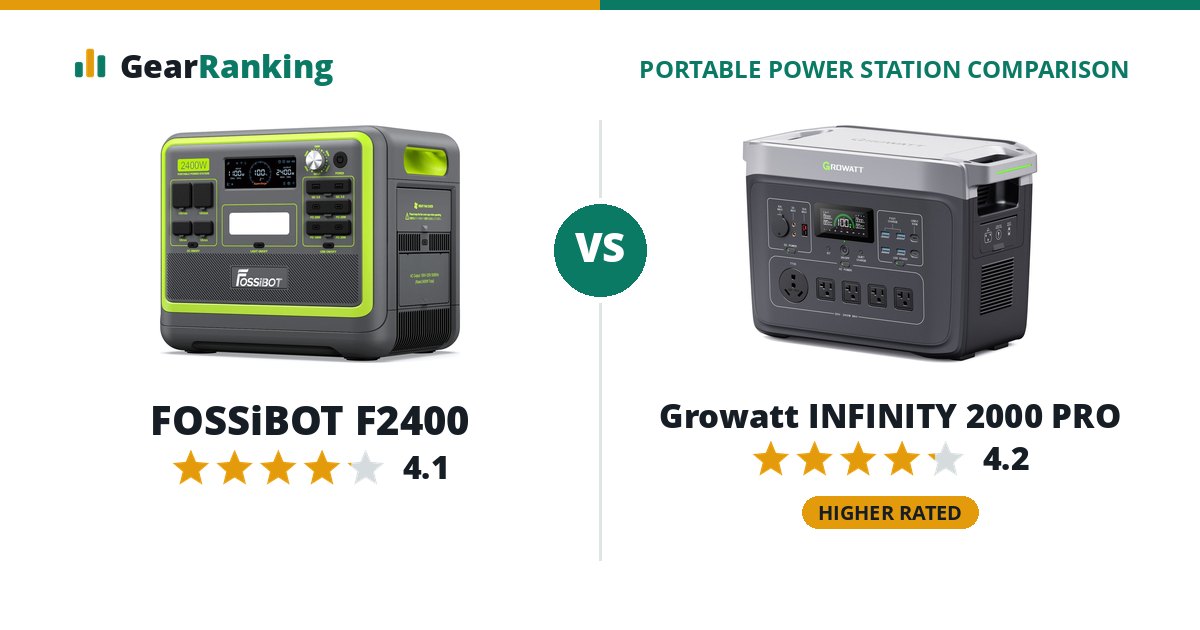 FOSSiBOT F2400 vs Growatt INFINITY 2000 PRO