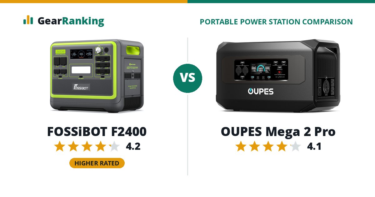 FOSSiBOT F2400 vs OUPES Mega 2 Pro