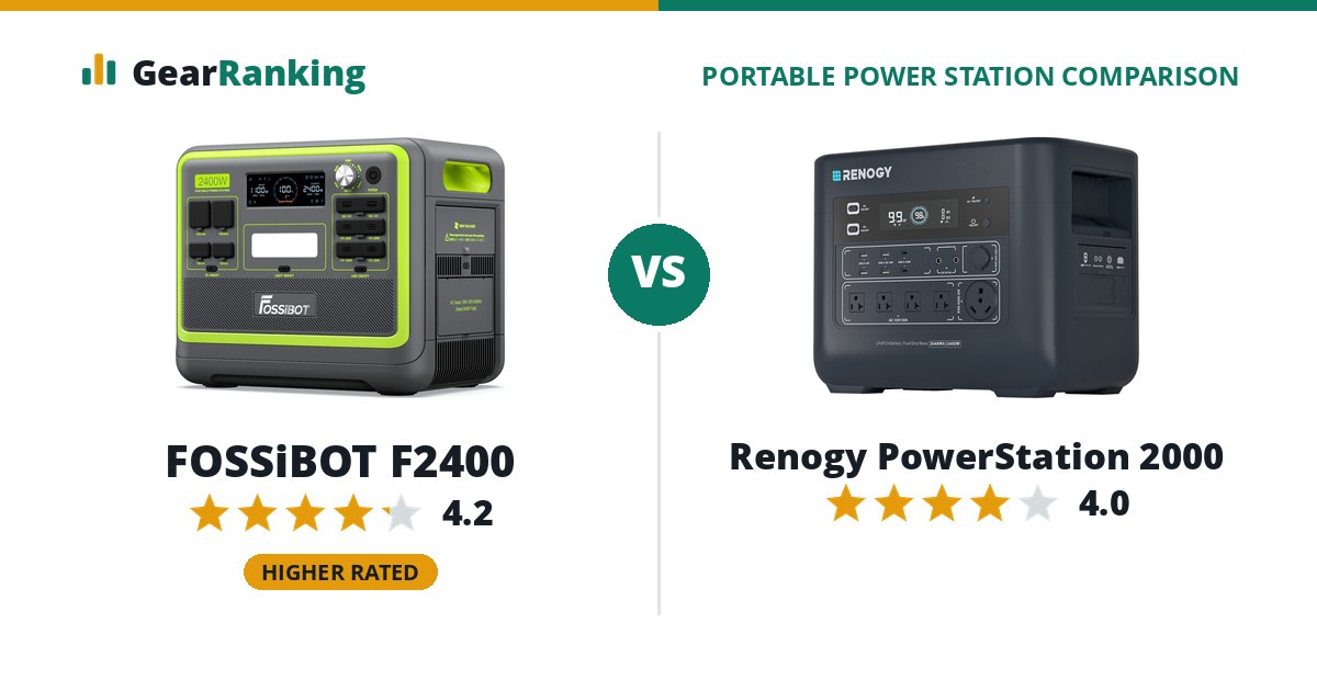FOSSiBOT F2400 vs Renogy PowerStation 2000