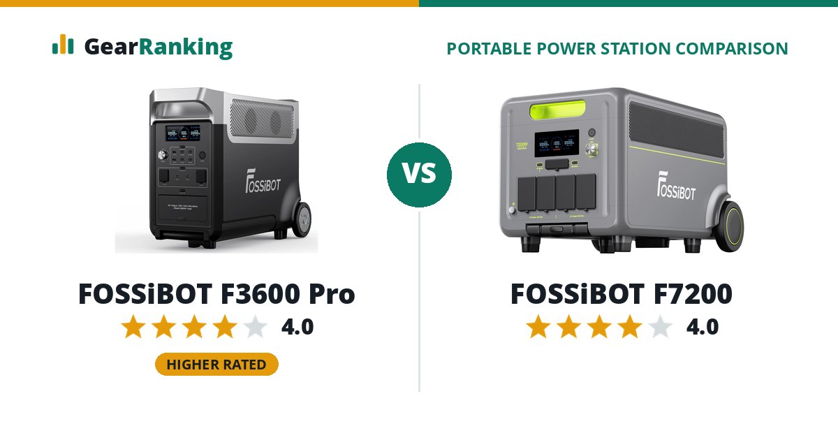 FOSSiBOT F3600 Pro vs FOSSiBOT F7200