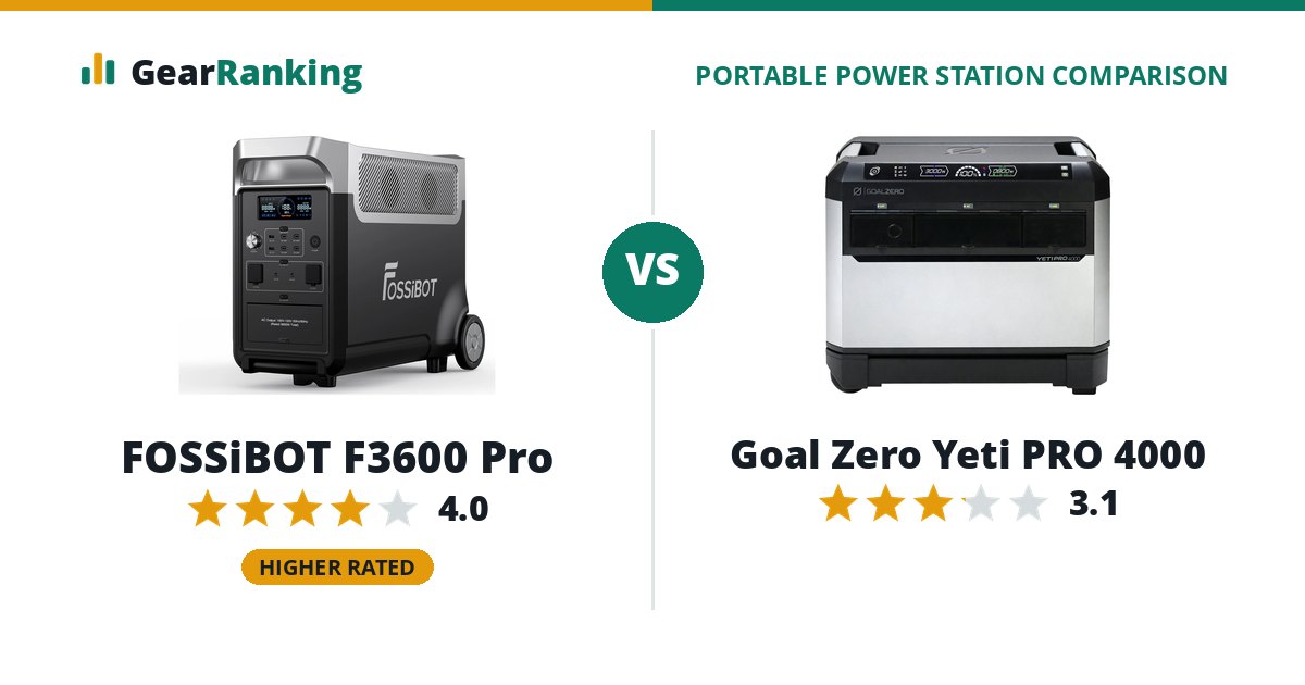 FOSSiBOT F3600 Pro vs Goal Zero Yeti PRO 4000