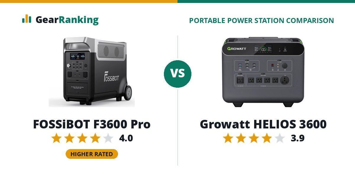 FOSSiBOT F3600 Pro vs Growatt HELIOS 3600