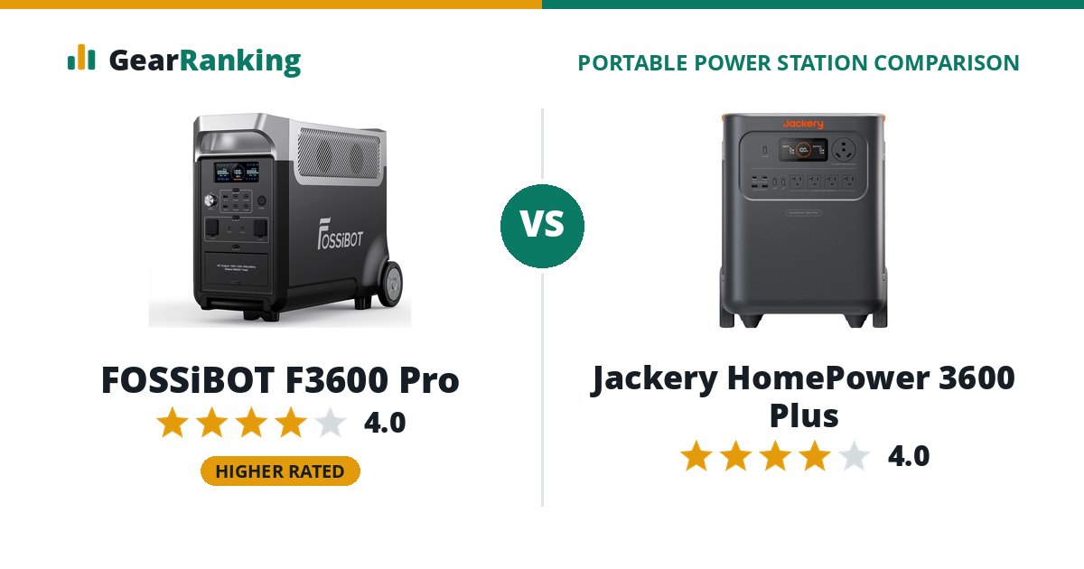 FOSSiBOT F3600 Pro vs Jackery HomePower 3600 Plus