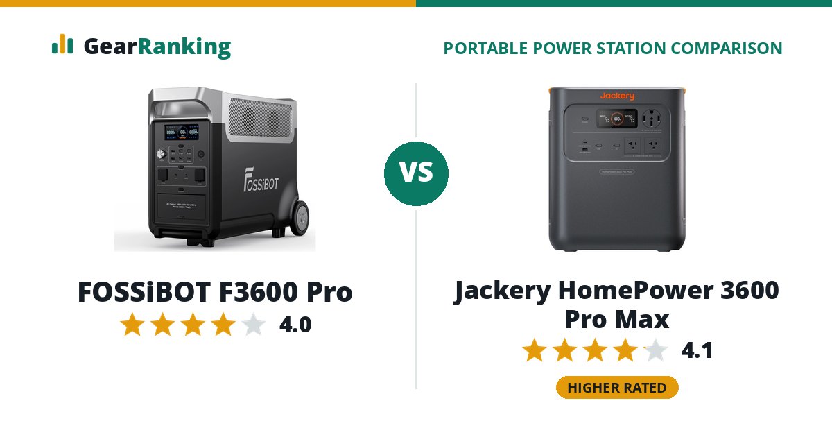 FOSSiBOT F3600 Pro vs Jackery HomePower 3600 Pro Max